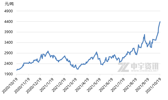 焦炭新一波上漲 焦炭新一波上漲