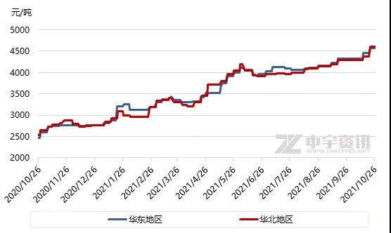 近期高溫煤焦油市場持續(xù)震蕩走高 近期高溫煤焦油市場持續(xù)震蕩走高