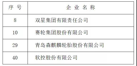 2021青島制造業(yè)企業(yè)100強(qiáng)公示名單(輪胎行業(yè)) 2021青島制造業(yè)企業(yè)100強(qiáng)公示名單(輪胎行業(yè))