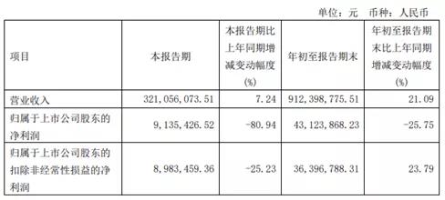 廣東迪生力汽配股份有限公司，發(fā)布2021年第三季度報(bào)告