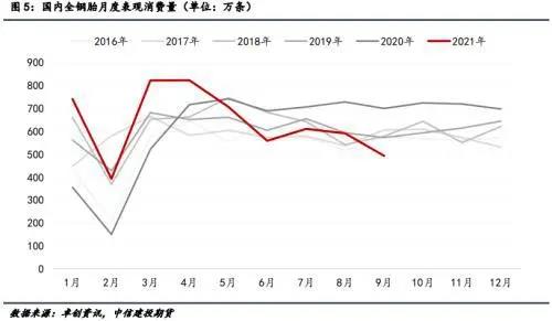 大量貨車(chē)停運(yùn)