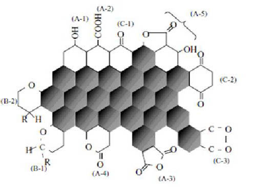 炭黑的表面化學性質對色素炭黑分散性的影響 炭黑的表面化學性質對色素炭黑分散性的影響