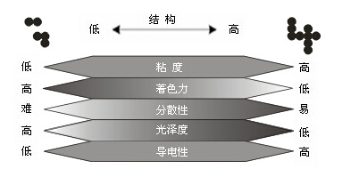 結(jié)構(gòu) 結(jié)構(gòu)