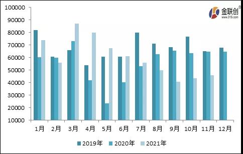 炭黑進出口情況總覽